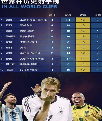 中超射手榜：奥斯卡、克雷桑、卡迪斯同进11球位列榜首
