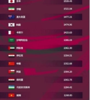 中国足球国家队的亚洲突破之路