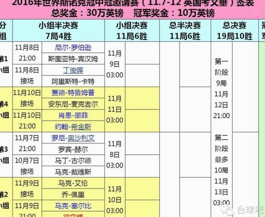 恒大中冠比赛，目前正在直播。