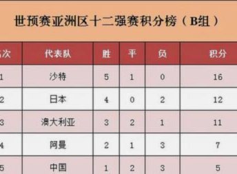 F组积分战：荷兰日本同积4分，谁能避开巴西摩洛哥？