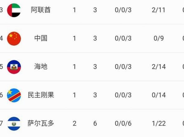 世界杯上，一张进化的中国面孔