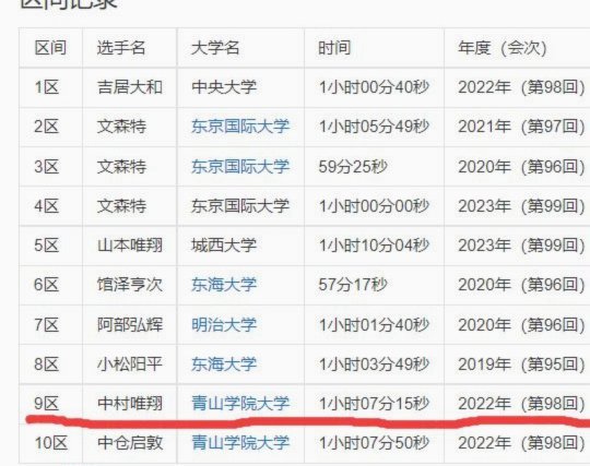国少球员需达标？成绩背后看适应力