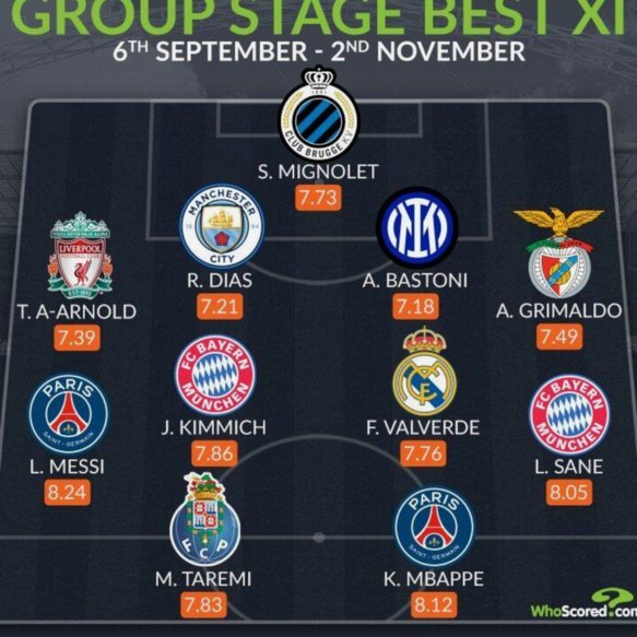 Sofascore1/4决赛最佳阵：梅西/姆巴佩/登贝莱/贝林厄姆入选