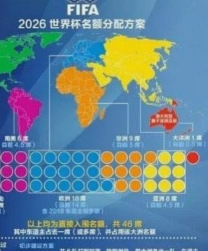 世界杯扩军：