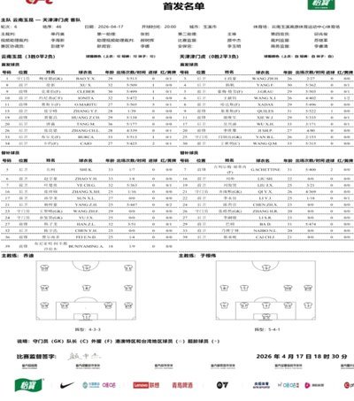 津门虎vs国安首发：基莱斯PK张玉宁，谢蒂内、法比奥出战