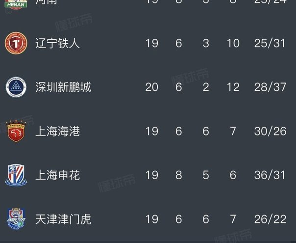 国安补时绝平 达万传射倒钩10轮不败